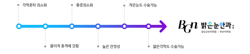 베이직 라섹의 특징과 장점