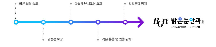 아이핏 라섹의 특징과 장점