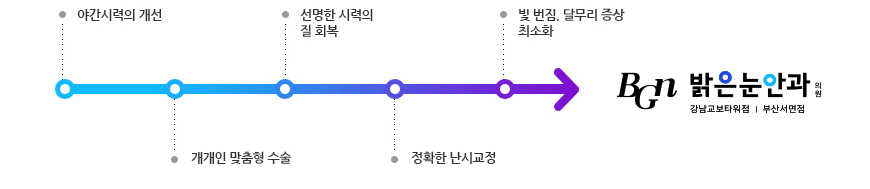 스카우트 플러스 라섹의 특징과 장점