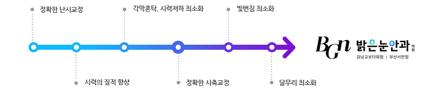 프라임 라섹의 특징과 장점