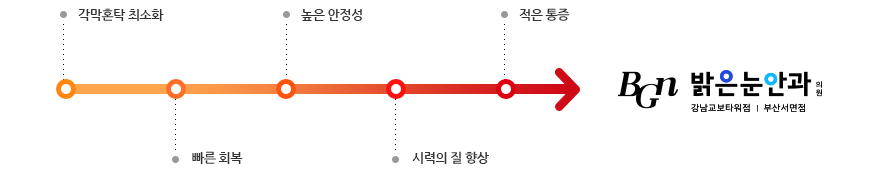 베이직 라식의 특징와 장점