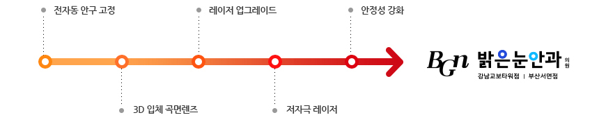 뉴비쥬맥스 라식의 특징과 장점