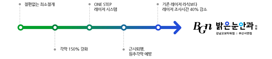 엑스트라 라식의 장점